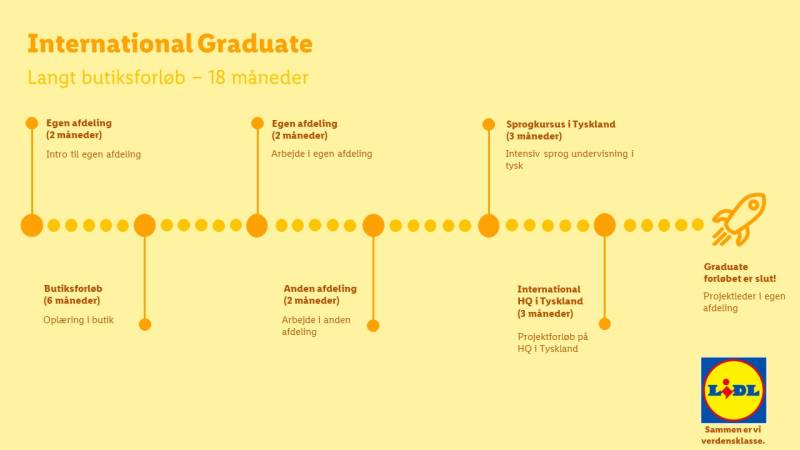 Timeline graduate lidl langt forløb
